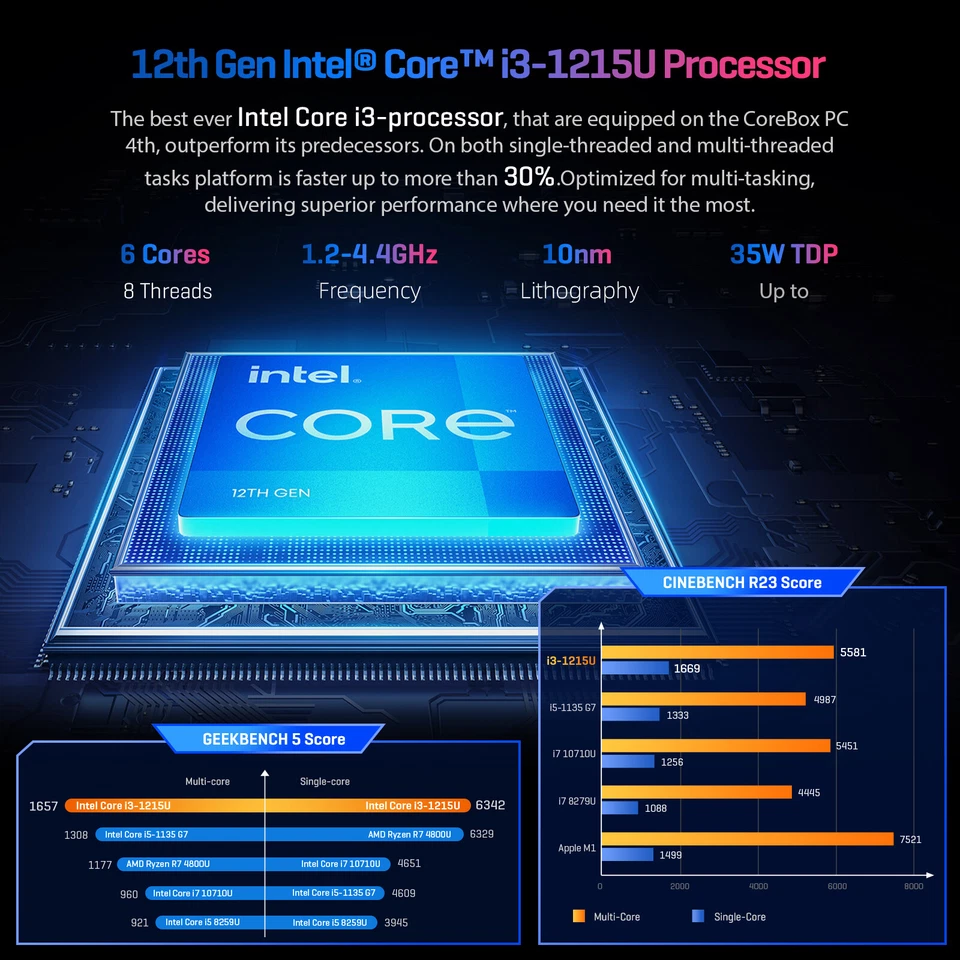 CHUWI COREBOX MINI PC Intel Core i3-1215U 4.4Ghz 16G 512G Windows 11 Desktop PC - Bild 3 von 4