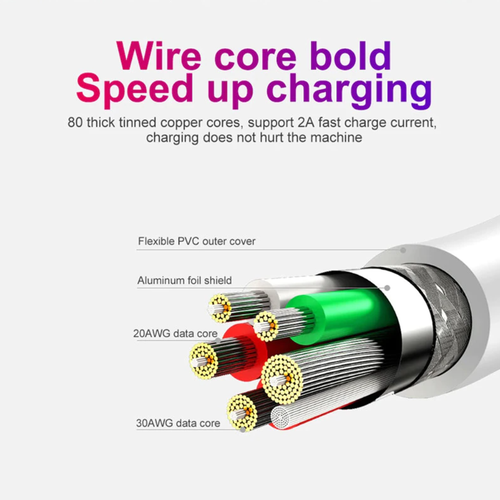 DUAL USB Wall Charger Fast PD Power Adapter Type C QC3.0 For Android iPhone iPad - 第 27/31 張圖片