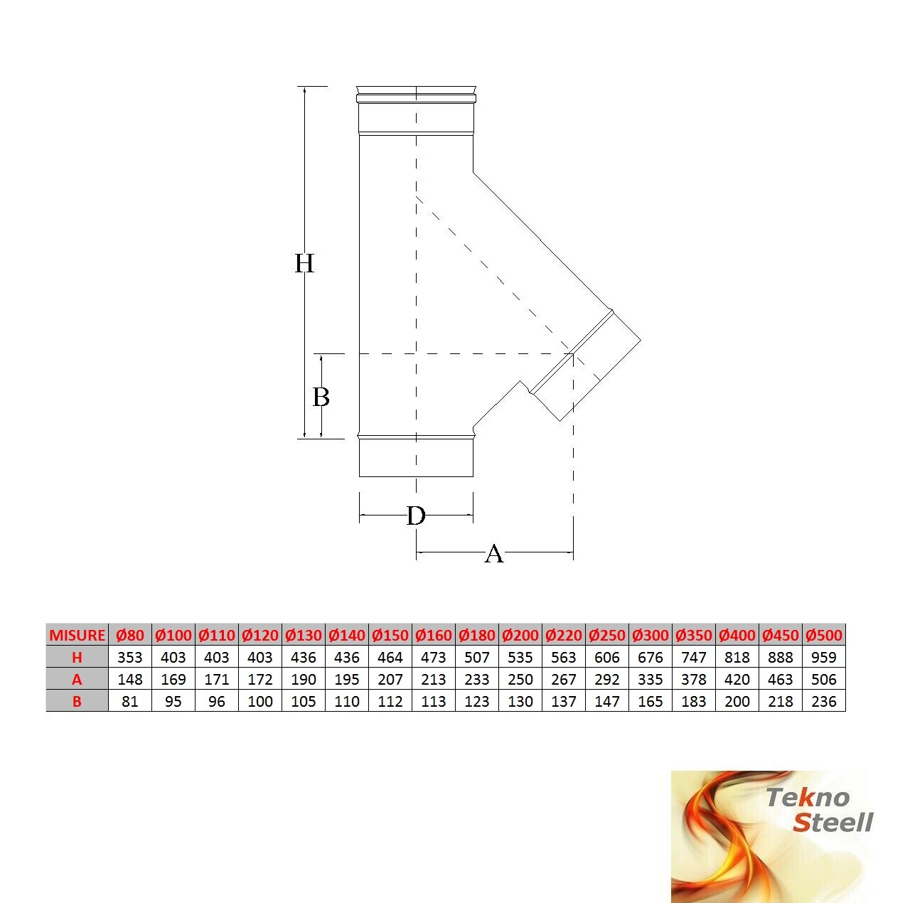 BUSSOLA DI RINFORZO ACCIAIO ITAP. Misura Diam. 25 - Foto 4