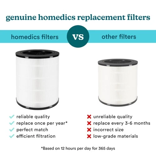 HoMedics Hepa Replacement Filter - Thumbnail 5