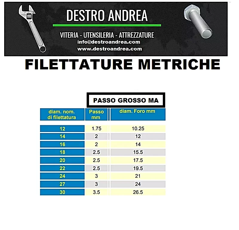 BARRA FILETTATA IN ACCIAIO INOX A2 M12 M14 M16 M18 M20 M22 M24 M27 M30 TIRANTE - Immagine 3 di 3