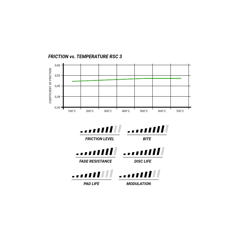 Plaquettes De Frein Avant Pagid RST1 Pour Porsche 997 GT3 Cup - Épaisseur 19 Mm - Neuves