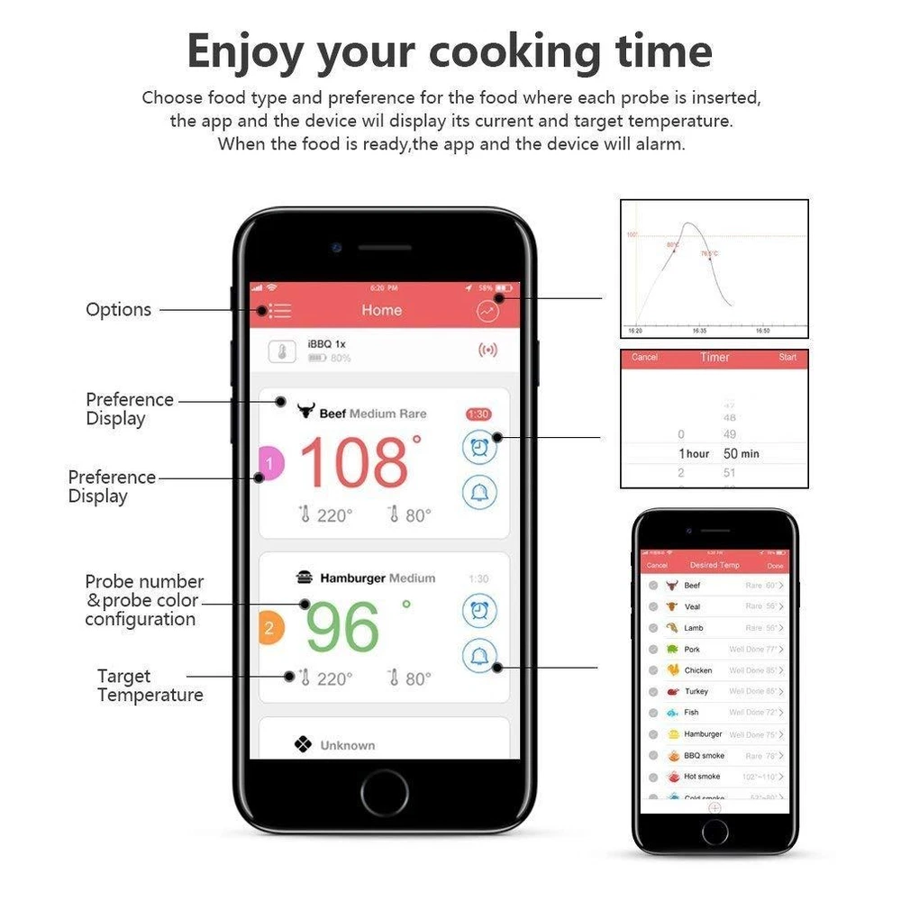 Digital Meat thermometer for Grilling, ICOCO Best Instant Read Oven Meat Thermom