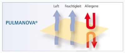 anhnger zelt selber bauen OnSite Dachzelt-Anhnger