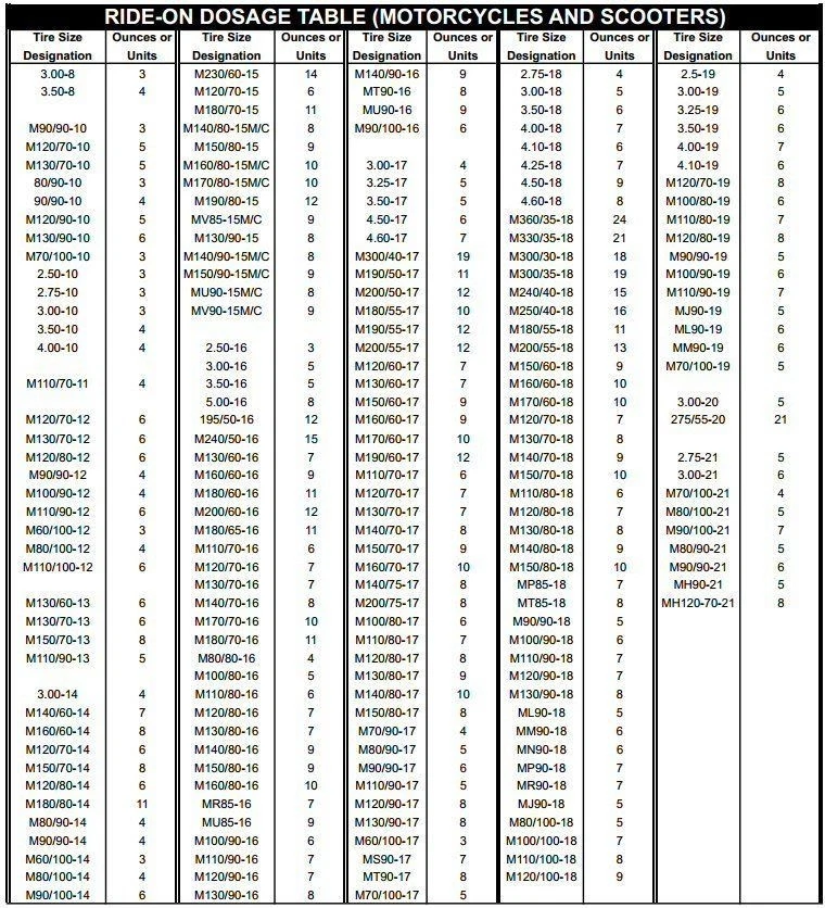Paquete de 3 selladores de neumáticos para moto Harley Suzuki Kawasaki Honda Yamaha 41208 Foto 2 de 4