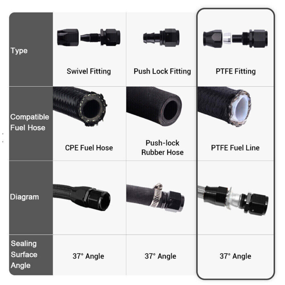 4AN 6AN 8AN 10AN 12AN Fuel Line Kit Nylon Stainless Steel Braided Fuel Line 4AN 6AN 8AN 10AN 12AN Fuel Line Kit Nylon Stainless Steel Braided Fuel Line
