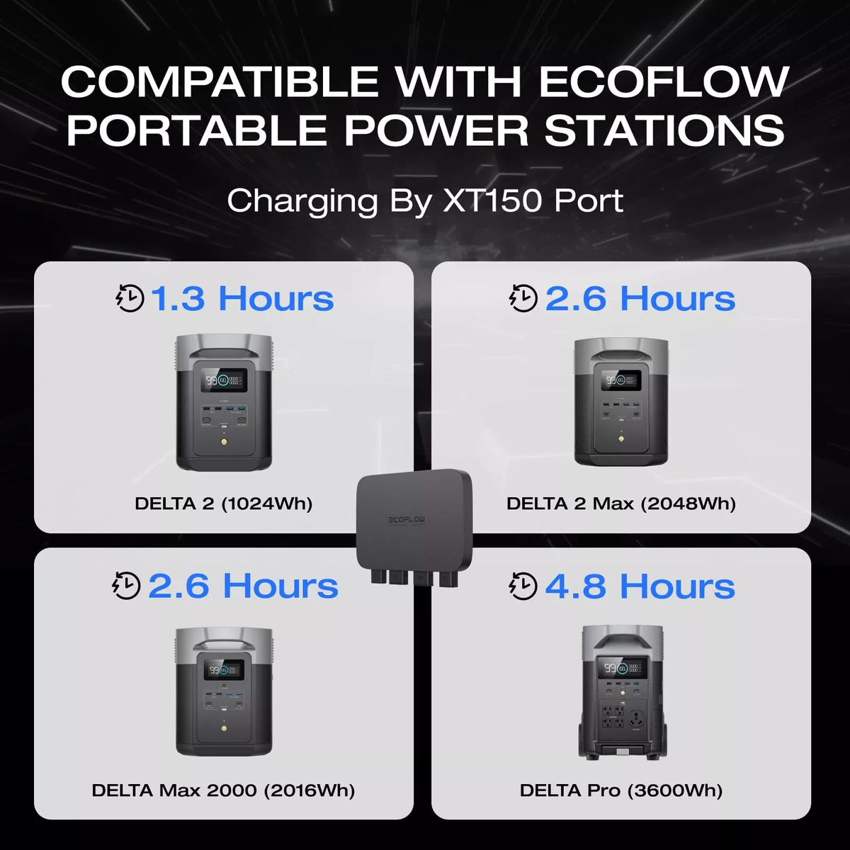 ★新品・未使用・未開封★　EcoFlow Alternator Charger EcoFlow 800W Alternator Charger 3-in-1 Fast DC-DC Charger