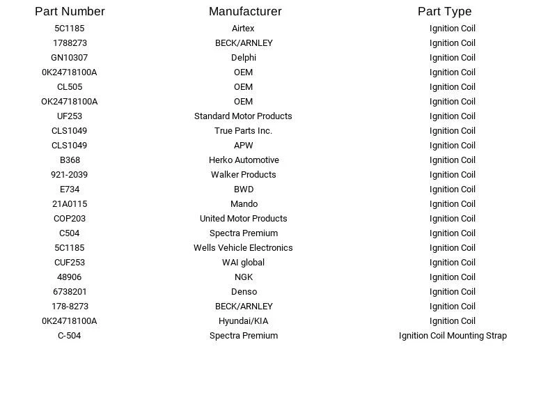 WAI global Ignition Coil CUF253 for Kia Sephia Spectra 1998-2004 - Image 3 of 4