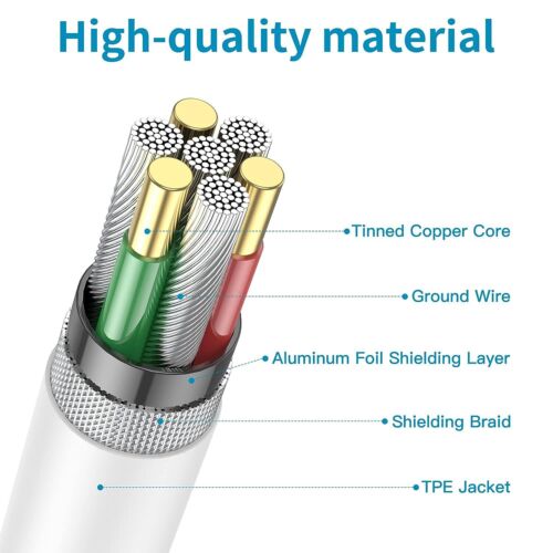 Wholesale LOT USB-C to USB-C Fast Charging Cable Type C Quick Data SYNC Cable - Picture 3 of 9