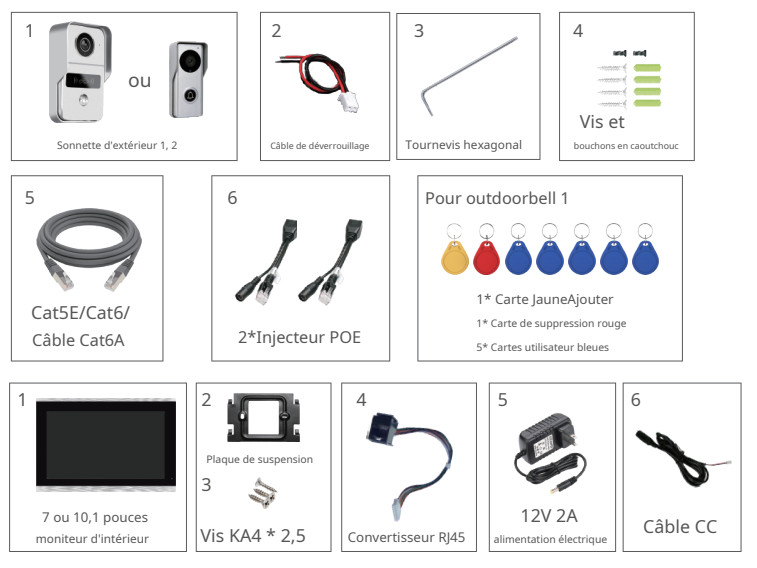 Carillon vidéo KONX KW02-IP7-1V1 connecté Tuya écran tactile 7″ et caméra extérieure AHD