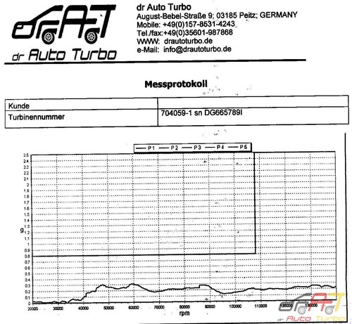 Turbolader MERCEDES Viano Vito V-Klasse 2.2CDI 108 110 112 82/102/122PS 704059 - Bild 3 von 12