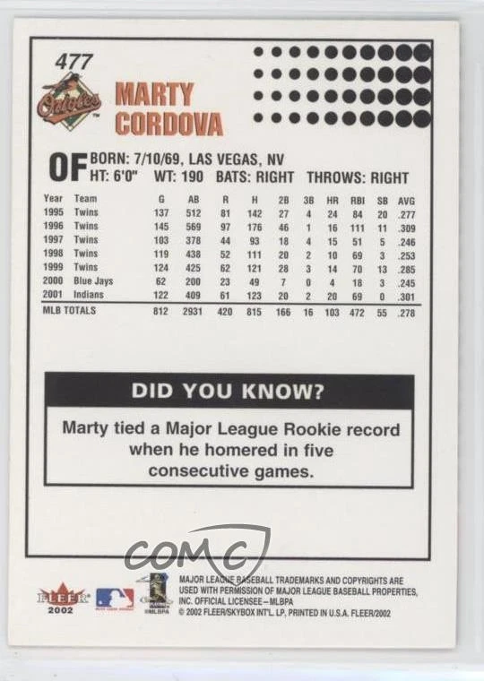 2002 Fleer Changing Places Marty Cordova #477 - Image 2 of 2