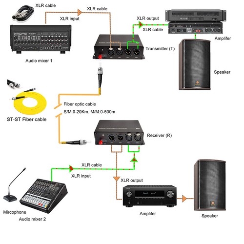 Extensores convertidor de fibra óptica de audio equilibrado XLR profesional sonido de cristal - Imagen 13 de 13