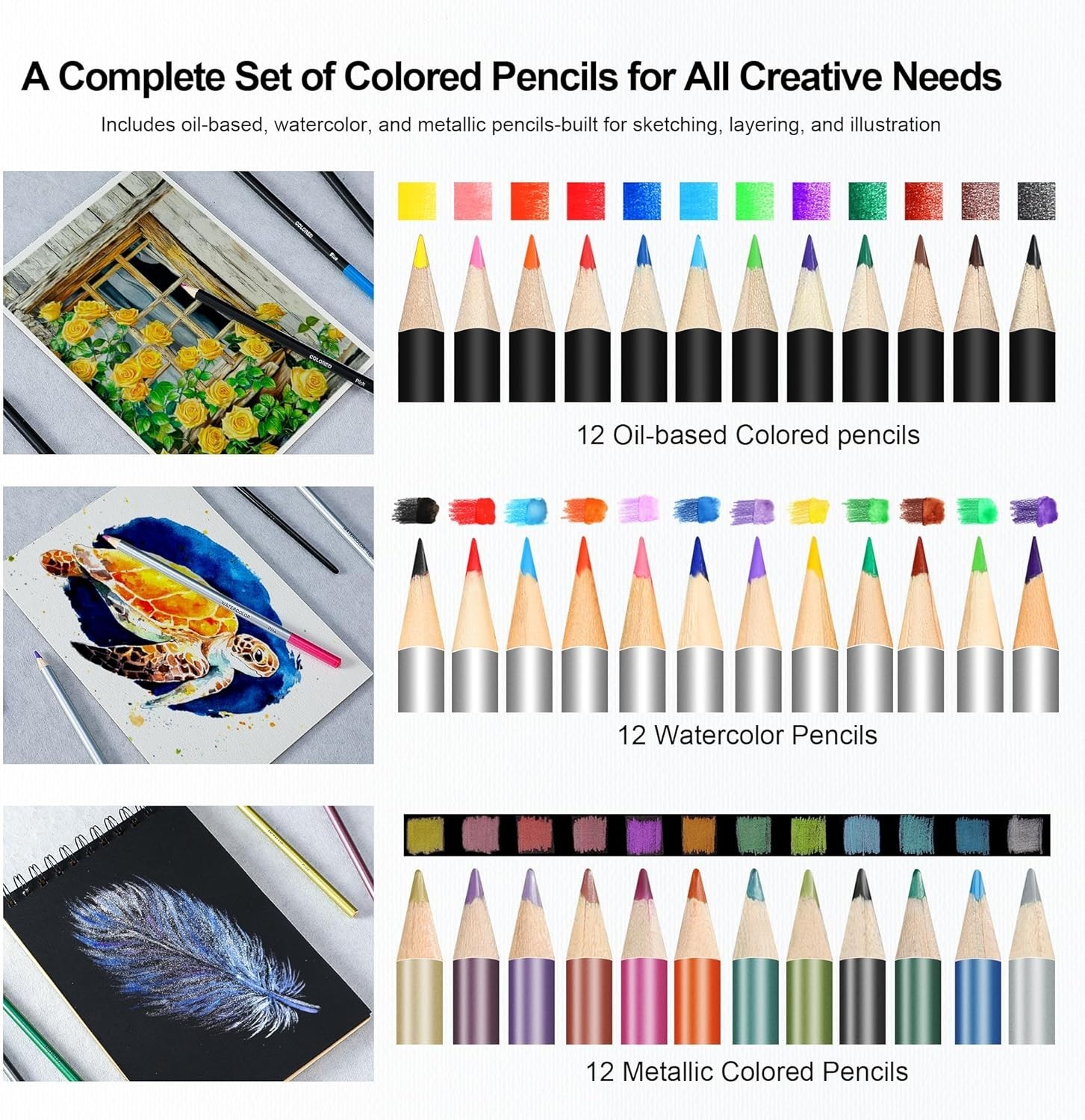 70 PCS Art Supply Drawing Set, Pro Art Supplies with Tutorial,Colored, Graphi...