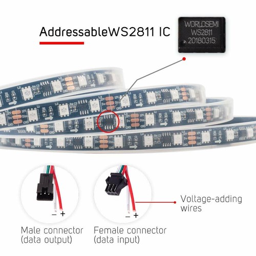 5M WS2811 Upgrade LED Strip Lights Ultra Bright Highly SMD RGB Addressable 12V - Picture 2 of 12