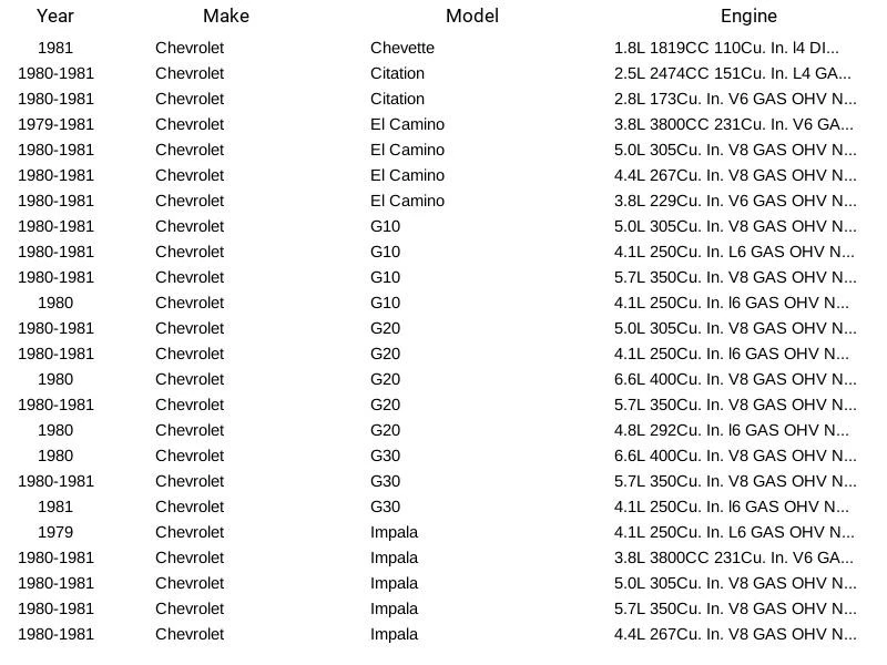 Sensor de oxígeno universal estándar de productos de motor SG306 para Chevrolet Toyota 79-92 Foto 4 de 4