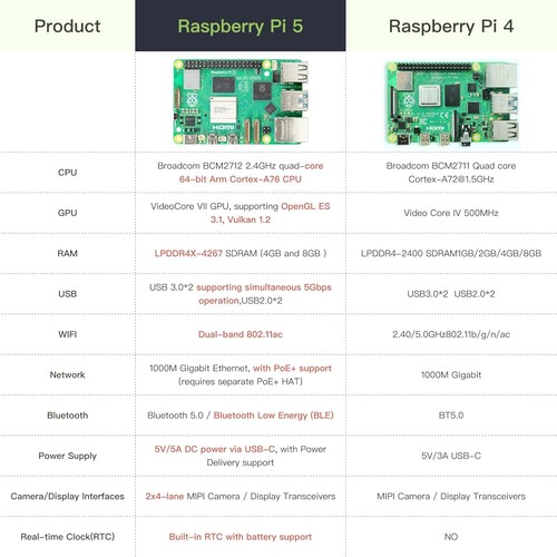 High-Performance Raspberry Pi 5 Starter Kit - 8GB RAM & Ultra-Fast Processing - Picture 11 of 11