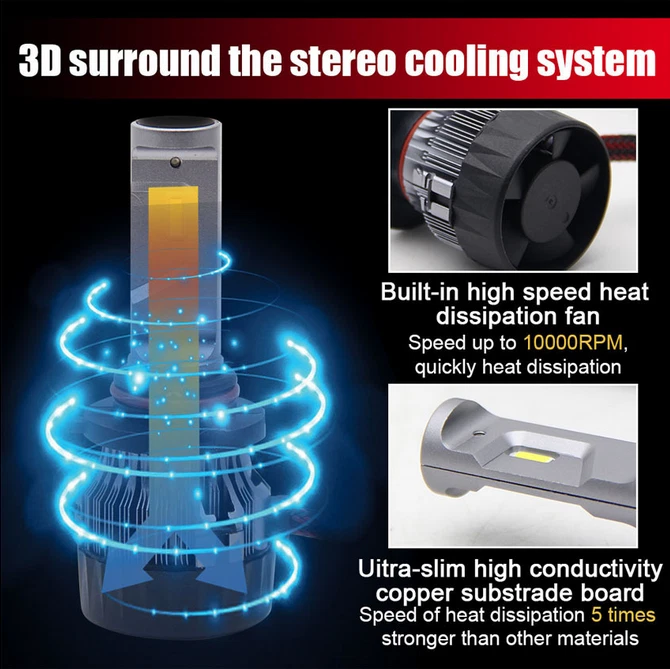 2X 55W 9005 HB3 20000LM Car LED Headlight Bulbs Replacement Kit White 6000K - Image 3 of 4