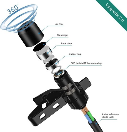 Professional Lavalier Lapel Microphone Omnidirectional Condenser Mic for iPhone - Picture 2 of 6