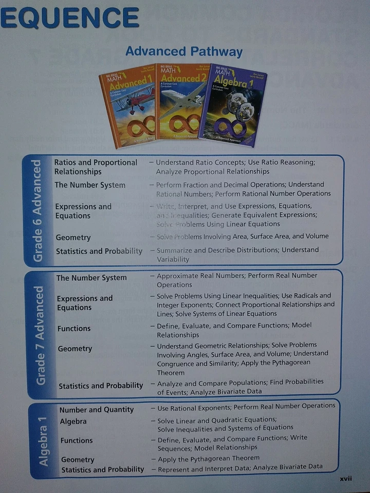 Big Ideas Math Advanced 2 Assessment Book with Teacher's Edition NL6 - Image 4 of 4