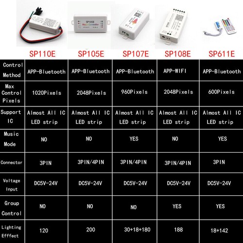 wifi Bluetooth Musik APP Fernbedienung Controller WS2812B SK6812 LED Strip Pixel - Bild 3 von 26