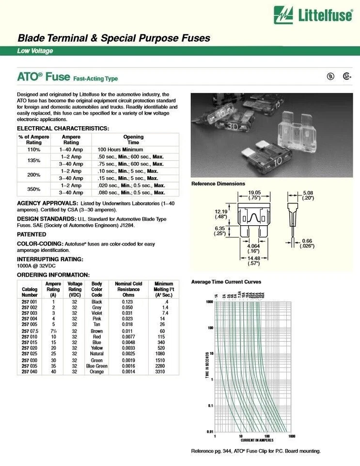 3 Amp Littelfuse X 50 Car Truck ATO Standard Blade Fuse Violet Max 32 Volt USA - Image 2 of 4