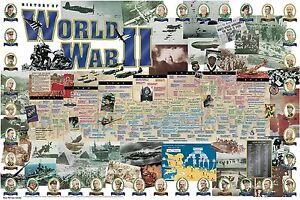 The Wall Chart Of World History Poster