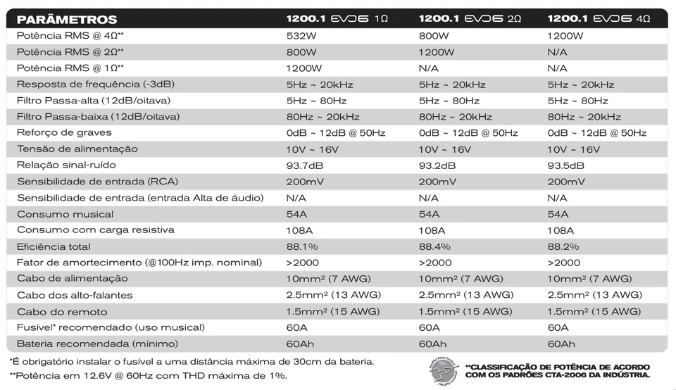 SounDigital 1200.1 EVO6.0 - 2Ω Ohm Verstärker | 1200W | 1 Kanal - Bild 3 von 4