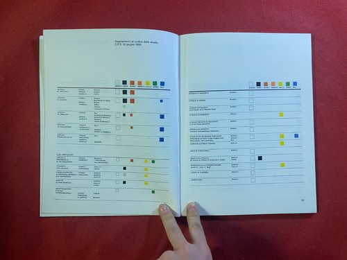 FARBCODE UND NORM Zanichelli Designhefte 10 Bruno Munari (1. Ausgabe 1981) - Bild 9 von 9