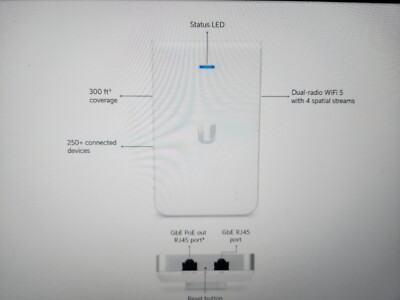 Ubiquiti UniFi AC In-Wall (UAP-AC-IW) 802.11ac Wireless Access Point Pre-Owned