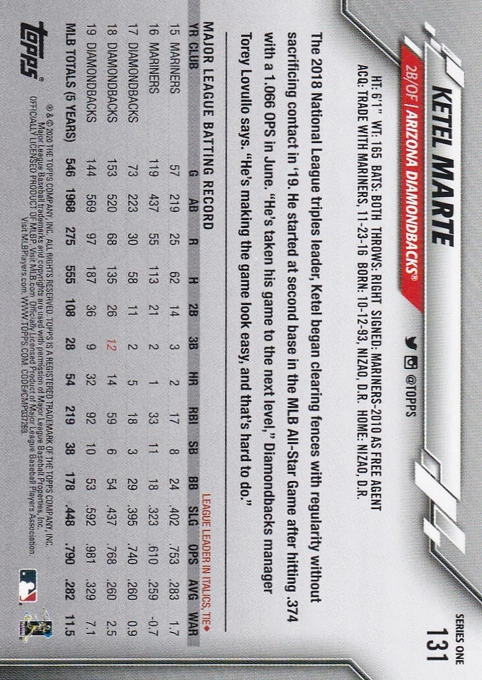 2020 TOPPS GOLD STARS PARALLELS KETEL MARTE ARIZONA DIAMONDBACKS - B5779 - Image 2 of 2