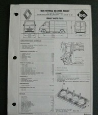 Revue technique Renault MASTER