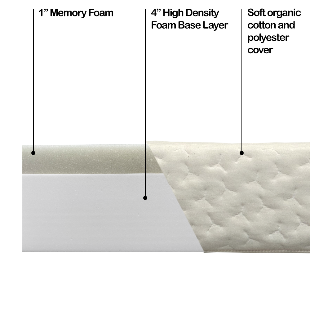 Foamma High Density Crib Mattress Topper 3" X 28" X 52" - Made In USA Baby Foam Pad