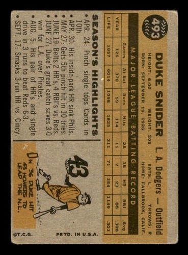 1960 Topps Baseball #493 Duke Snider GD *f2 - Afbeelding 2 van 2