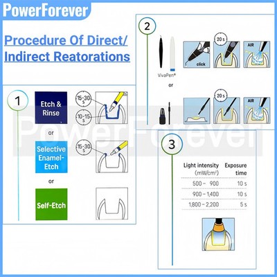 Dental Ivoclar Tetric N-Bond Universal VivaPen only Vivadent Light Cure Adhesive