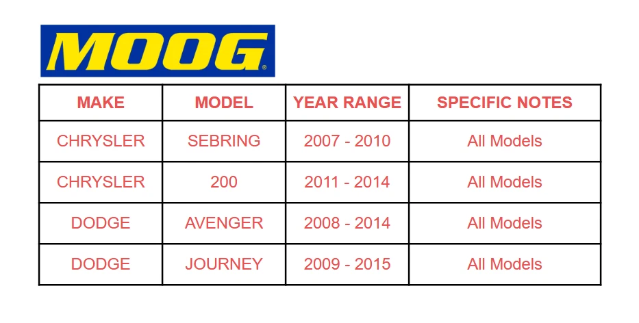 MOOG (2) Front Lower Ball Joints For 2011 2012- 2014 Chrysler 200 Dodge Avenger Foto 2 de 4