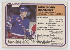 1981-82 O-Pee-Chee Anders Hedberg #237 5ui