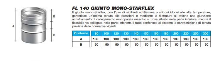 Foto 11 di 18