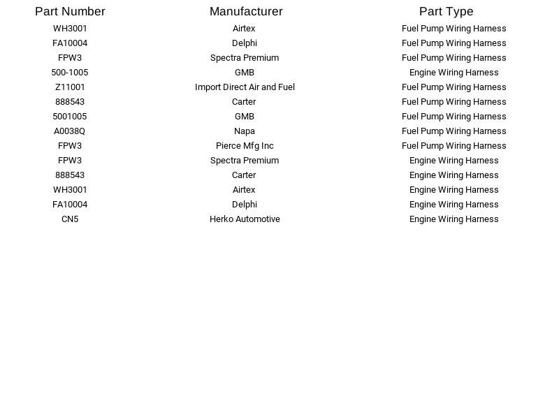 Arnés de cableado de bomba de combustible GMB 500-1005 Foto 3 de 4