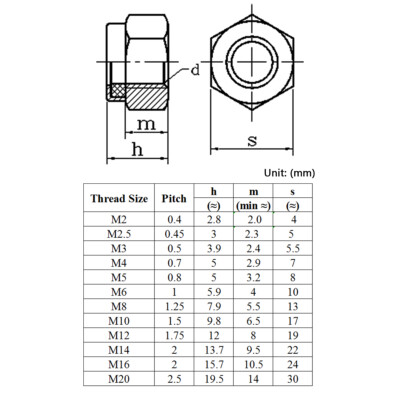 70 écrous Nyloc En Inox A2 UNC – Assortiment 3/8, 1/4, 5/16, 1/2 – Fabrication UK