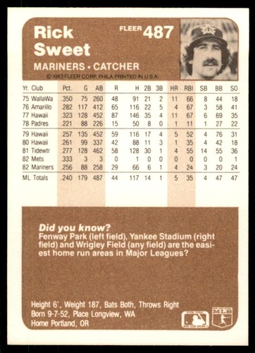 1983 Fleer - #487 Rick Sweet Seattle Mariners Baseball Card - Picture 2 of 2