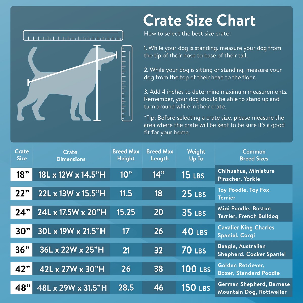 Size Chart Dog Crate Xxl Size Large Dog Kennel Measurements On Sale
