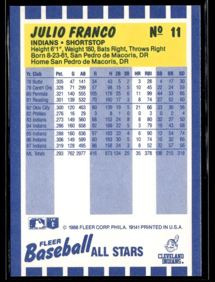 1988 Fleer Baseball All-Stars #11 Julio Franco Card 0102C - Image 2 of 2
