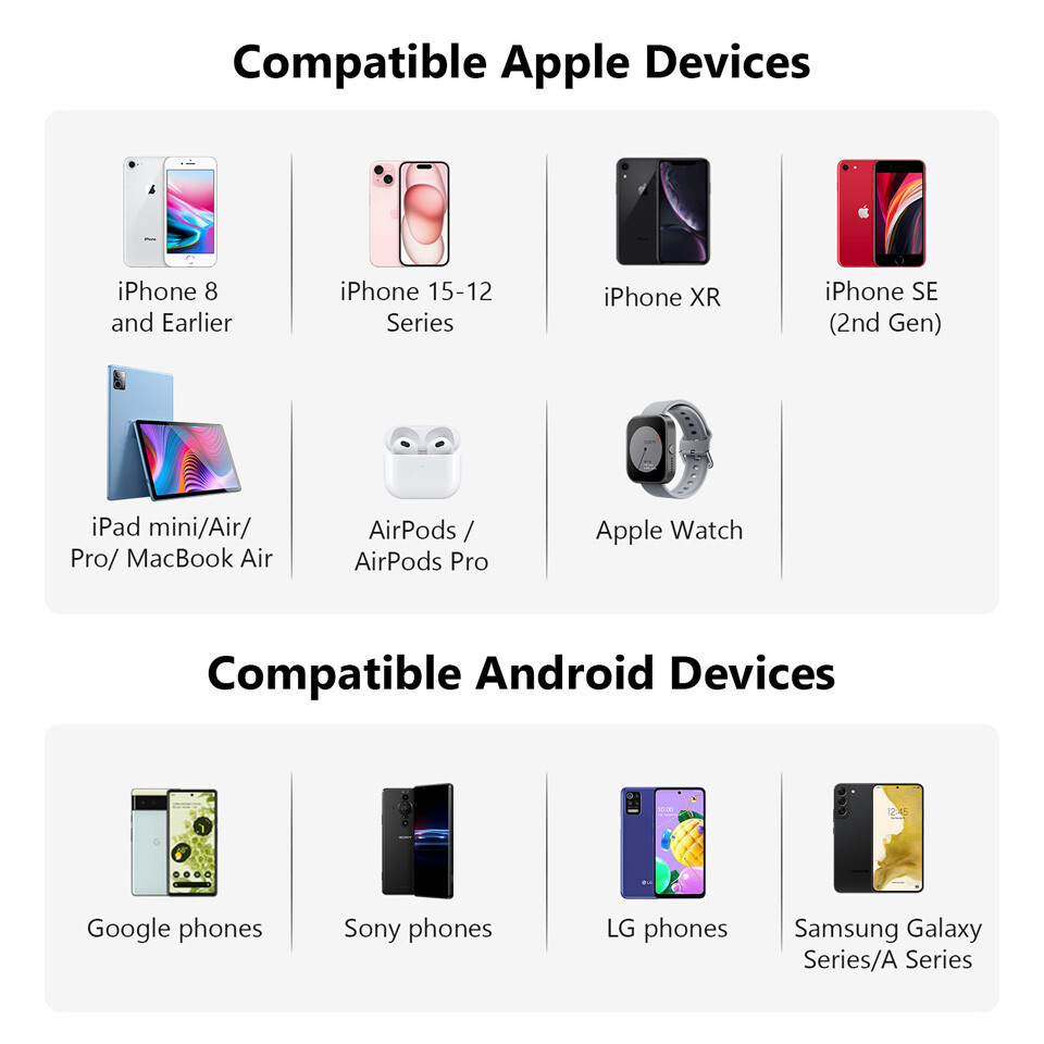 FAST CHARGING USBC Type Car Charger for Apple iPhone 15 16 Pro 14 13