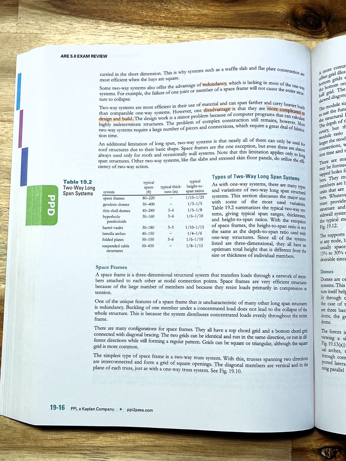 PPI ARE 5.0 Exam Review All Six Divisions, 2nd Ed Comprehensive