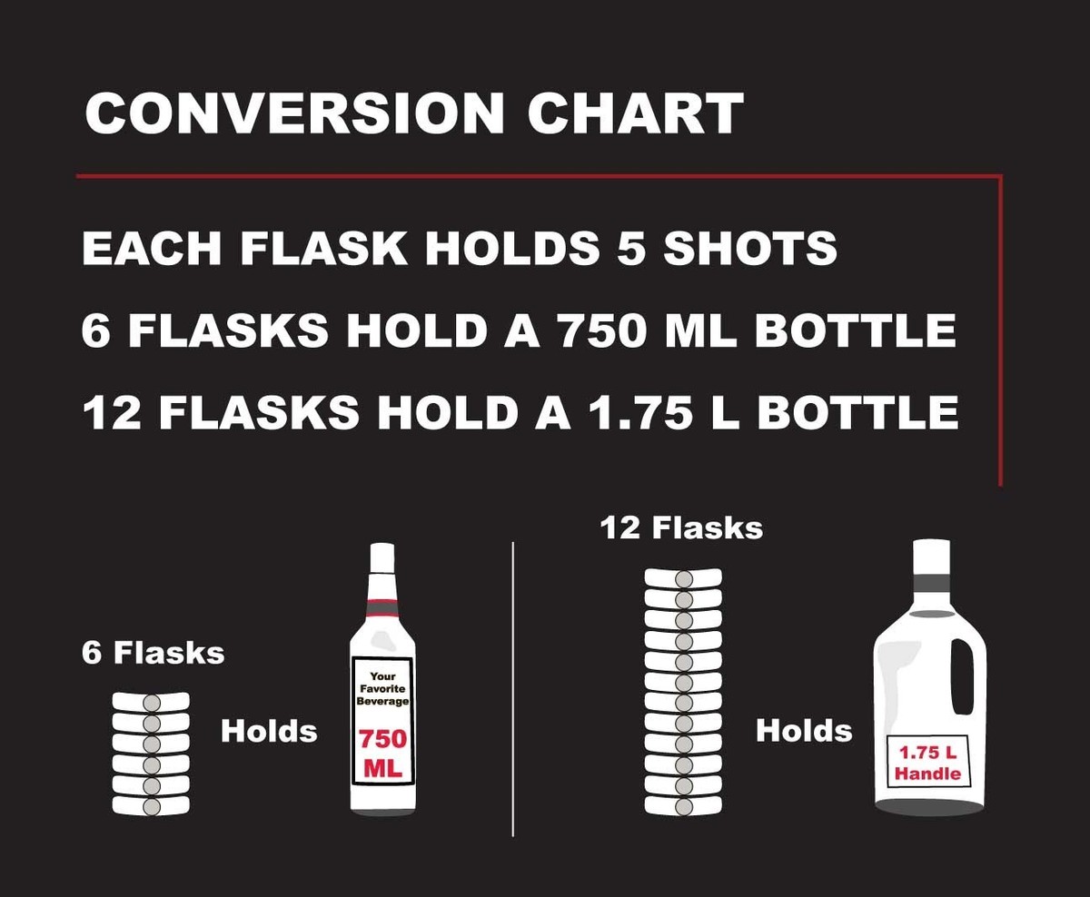 Liquor Conversion Chart Are You Drinking More Than You Should? Not All