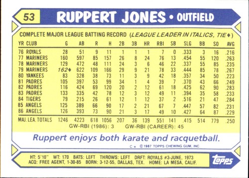 1987 Topps TIFFANY MLB Singles Choisissez vos joueurs d'équipe GLOSSY préférés #2 - #266 - Photo 124 sur 520