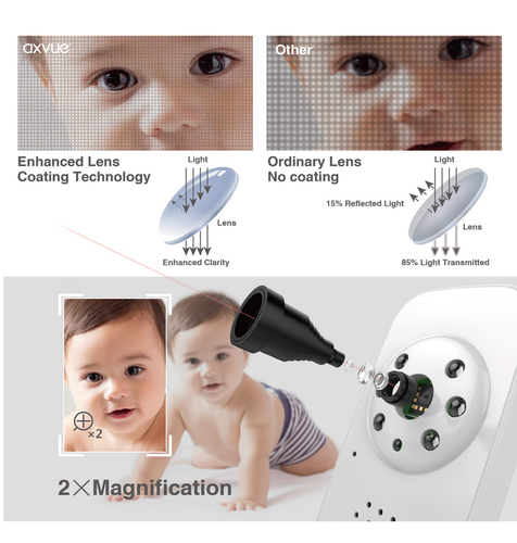 AXVUE E600 BABY MONITOR (NEW) 2.4" Screen Monitor & 1 Camera, totally secured - Picture 14 of 14