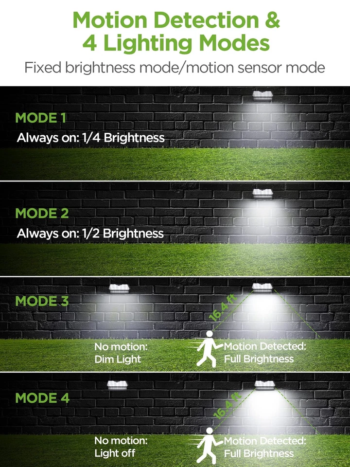 Solar Gutter Lights Outdoor Waterproof, 29 LED Motion Sensor Lighting with 4 ... - Image 4 of 4