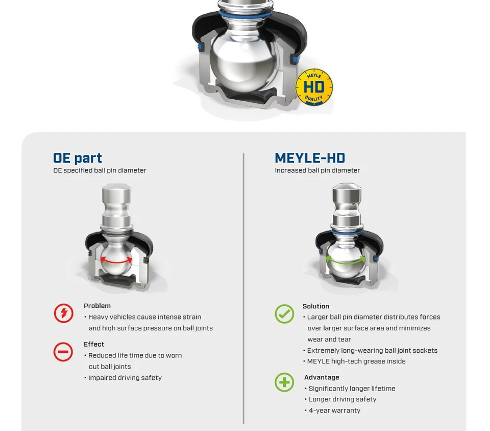 2 MEYLE HD левый + правый передний нижний рычаги управления с шарнирами комплект для BMW E46 - Изображение 4 из 4